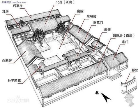 大房意思|古代中国妻子为什么叫大房，二房？